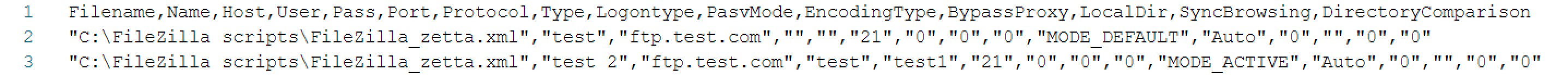 A Sample CSV file example.
